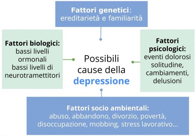 Cause_della_depressione_700x525jpg