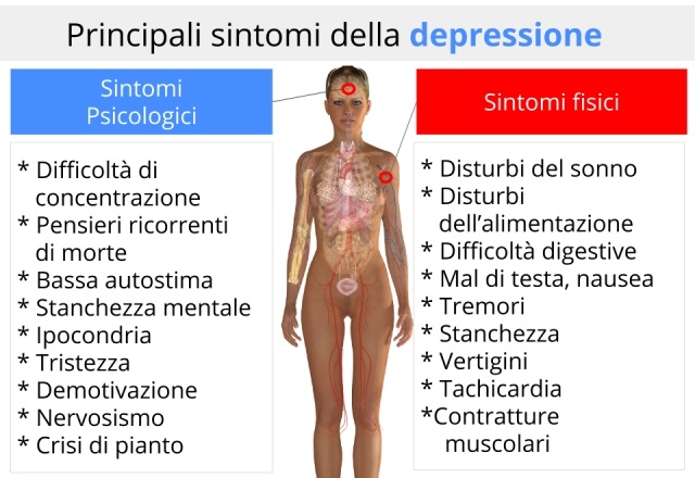 Sintomi_della_depressionejpg